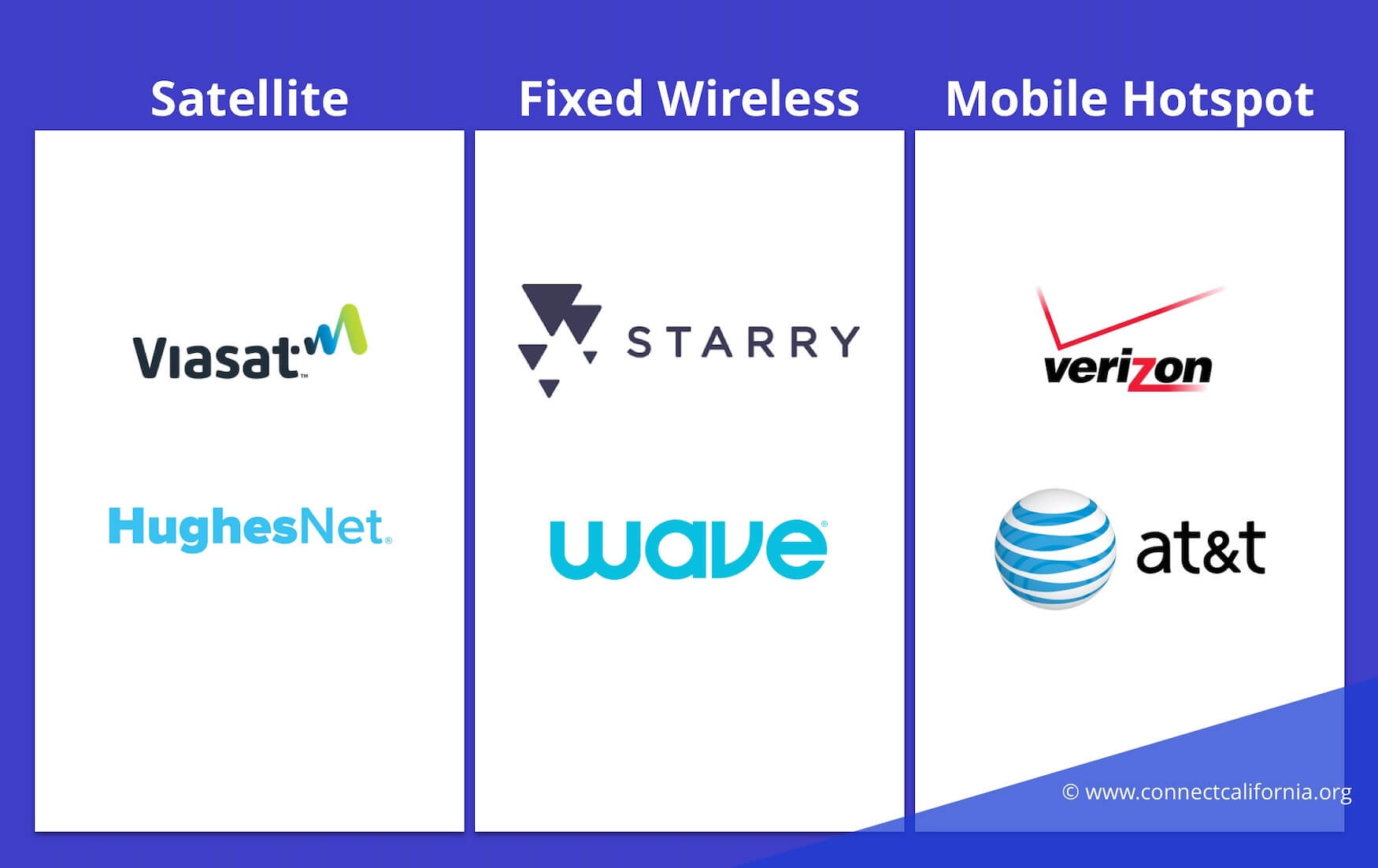 Wireless ISP examples.